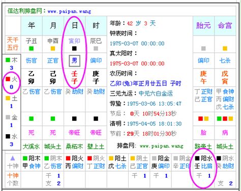 測五行|生辰八字五行查詢，五行八字查詢，生辰八字五行分析…